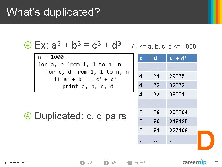 What’s duplicated? Ex: a 3 + b 3 = c 3 + d 3 What’s duplicated? Ex: a 3 + b 3 = c 3 + d 3