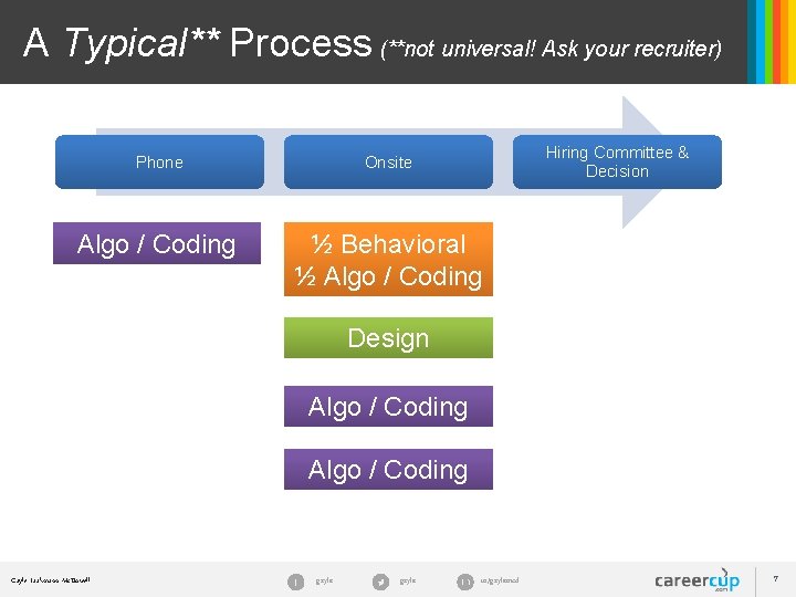 A Typical** Process (**not universal! Ask your recruiter) Hiring Committee & Decision Phone Onsite A Typical** Process (**not universal! Ask your recruiter) Hiring Committee & Decision Phone Onsite