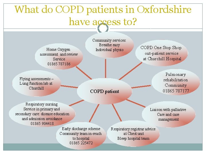 What do COPD patients in Oxfordshire have access to? Home Oxygen assessment and review