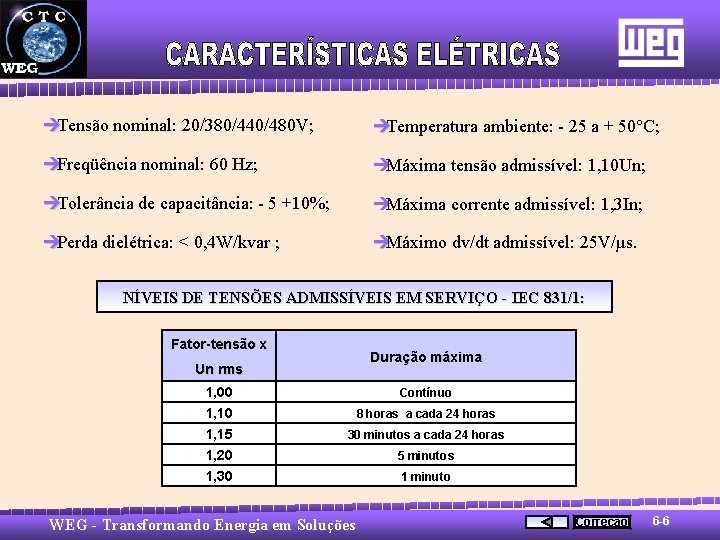 èTensão nominal: 20/380/440/480 V; èTemperatura ambiente: - 25 a + 50°C; èFreqüência nominal: 60