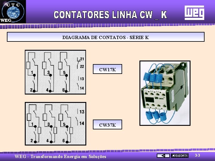 DIAGRAMA DE CONTATOS - SÉRIE K CW 17 K CW 37 K WEG -