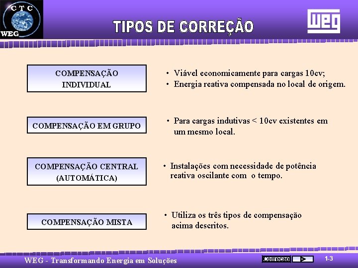 COMPENSAÇÃO INDIVIDUAL COMPENSAÇÃO EM GRUPO COMPENSAÇÃO CENTRAL (AUTOMÁTICA) COMPENSAÇÃO MISTA • Viável economicamente para