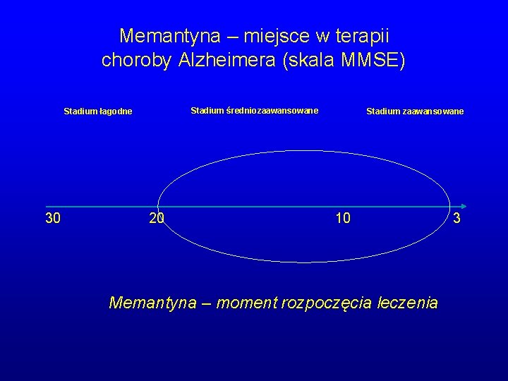 Memantyna – miejsce w terapii choroby Alzheimera (skala MMSE) Stadium średniozaawansowane Stadium łagodne 30 Memantyna – miejsce w terapii choroby Alzheimera (skala MMSE) Stadium średniozaawansowane Stadium łagodne 30