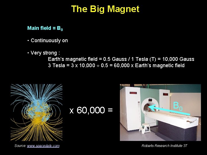 The Big Magnet Main field = B 0 • Continuously on • Very strong