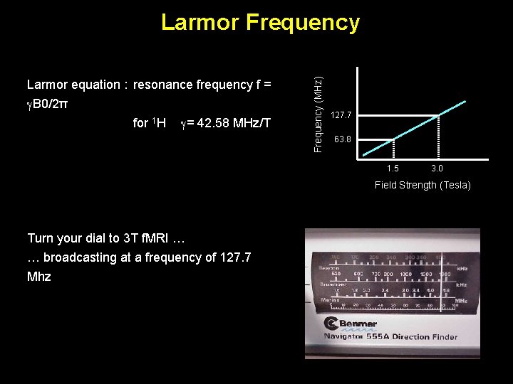 Larmor equation : resonance frequency f = B 0/2π for 1 H = 42.