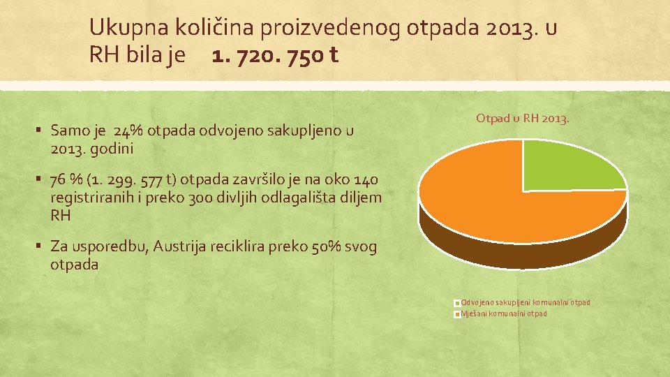 Ukupna količina proizvedenog otpada 2013. u RH bila je 1. 720. 750 t §