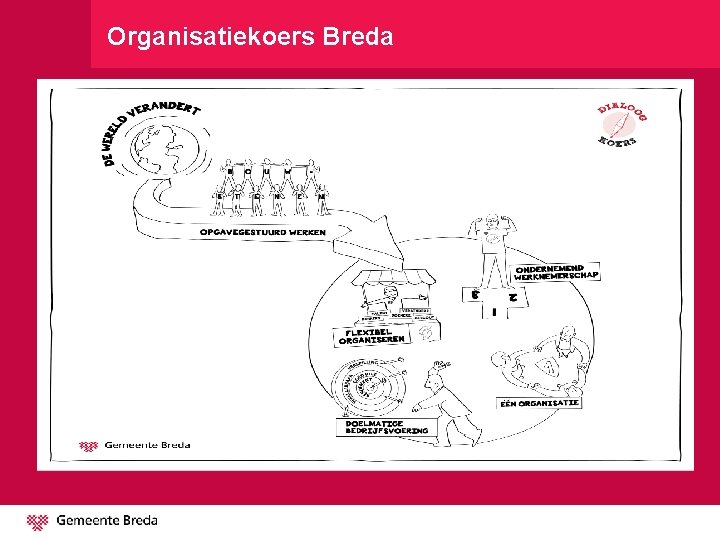 Organisatiekoers Breda 