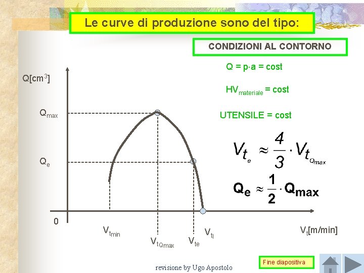Le curve di produzione sono del tipo: CONDIZIONI AL CONTORNO Q = p a
