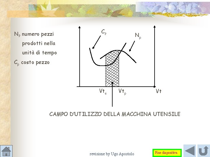 NP numero pezzi CP Np prodotti nella unità di tempo Cp costo pezzo Vte