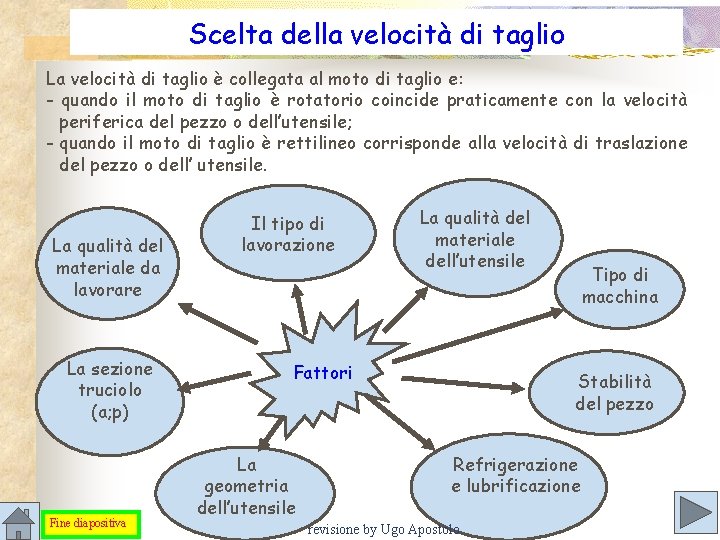 Scelta della velocità di taglio La velocità di taglio è collegata al moto di