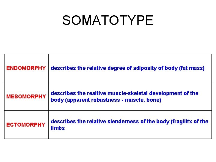 SOMATOTYPE ENDOMORPHY describes the relative degree of adiposity of body (fat mass) MESOMORPHY describes