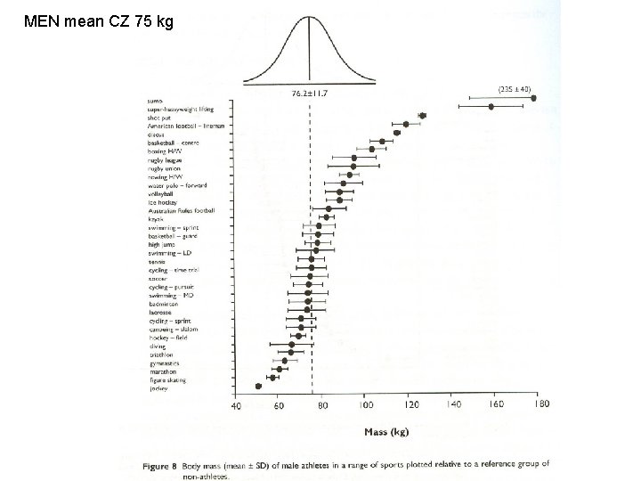 MEN mean CZ 75 kg 