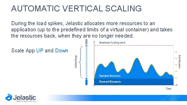 AUTOMATIC VERTICAL SCALING During the load spikes, Jelastic allocates more resources to an application