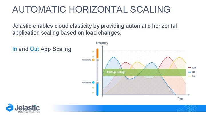 AUTOMATIC HORIZONTAL SCALING Jelastic enables cloud elasticity by providing automatic horizontal application scaling based