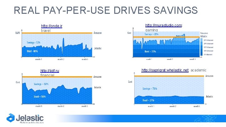 REAL PAY-PER-USE DRIVES SAVINGS http: //onde. ir: travel http: //iidf. ru: financial http: //murastudio.