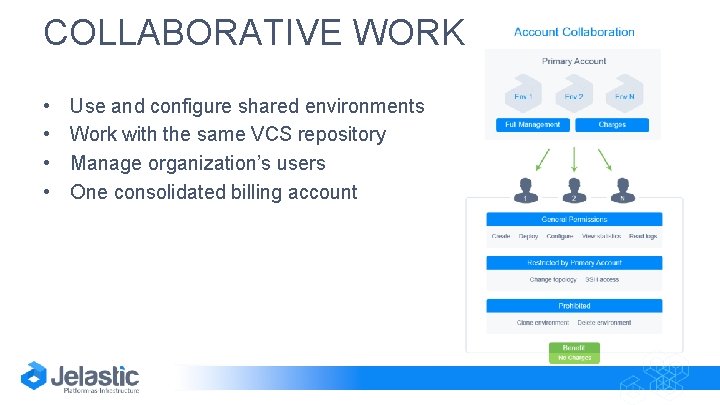 COLLABORATIVE WORK • • Use and configure shared environments Work with the same VCS