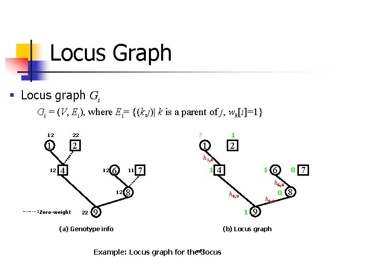Locus Graph § Locus graph Gi Gi = (V, Ei), where Ei= {(k, j)|