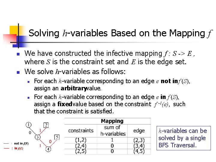 Solving h-variables Based on the Mapping f n n We have constructed the infective