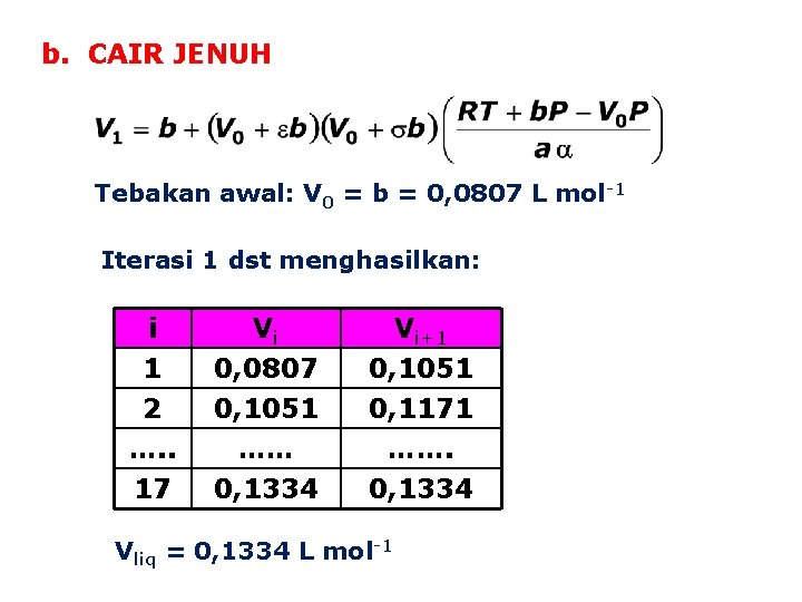 b. CAIR JENUH Tebakan awal: V 0 = b = 0, 0807 L mol-1