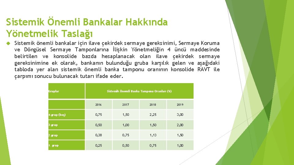 Sistemik Önemli Bankalar Hakkında Yönetmelik Taslağı Sistemik önemli bankalar için ilave çekirdek sermaye gereksinimi,