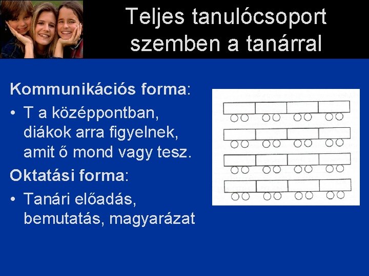 Teljes tanulócsoport szemben a tanárral Kommunikációs forma: • T a középpontban, diákok arra figyelnek,