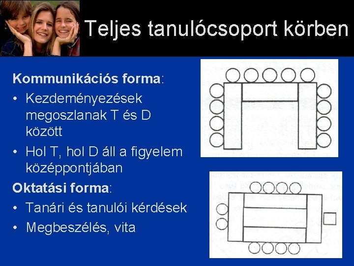 Teljes tanulócsoport körben Kommunikációs forma: • Kezdeményezések megoszlanak T és D között • Hol