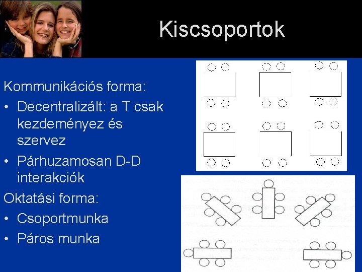 Kiscsoportok Kommunikációs forma: • Decentralizált: a T csak kezdeményez és szervez • Párhuzamosan D-D