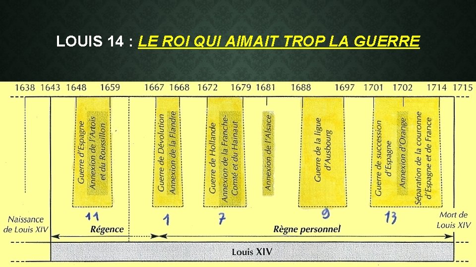 LOUIS 14 : LE ROI QUI AIMAIT TROP LA GUERRE LOUIS 14 : 