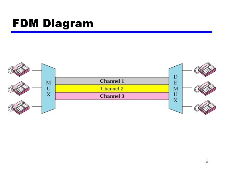 FDM Diagram 6 