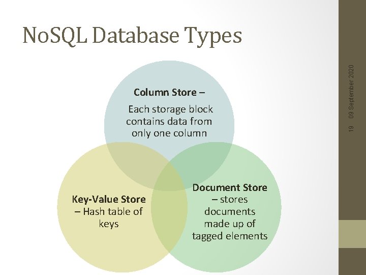 Key-Value Store – Hash table of keys Document Store – stores documents made up