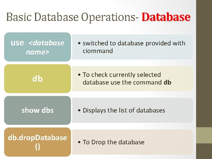 Basic Database Operations- Database use <database name> db show dbs db. drop. Database ()