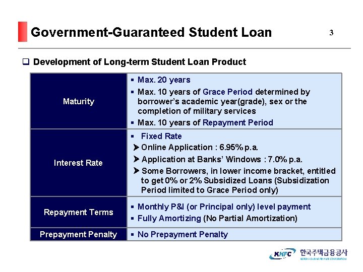 Government-Guaranteed Student Loan 3 q Development of Long-term Student Loan Product Maturity Interest Rate