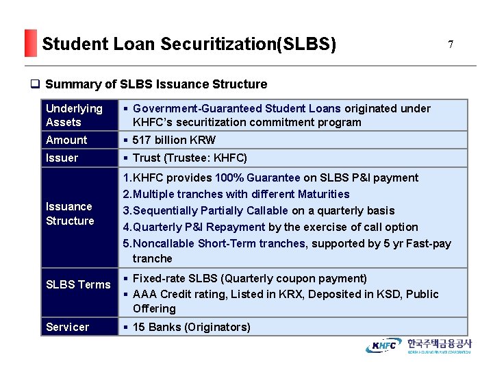 Student Loan Securitization(SLBS) 7 q Summary of SLBS Issuance Structure Underlying Assets § Government-Guaranteed