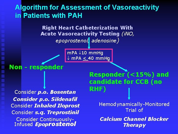 Algorithm for Assessment of Vasoreactivity in Patients with PAH Right Heart Catheterization With Acute