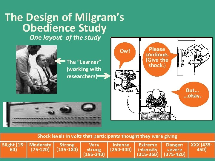 The Design of Milgram’s Obedience Study One layout of the study Ow! The “Learner”