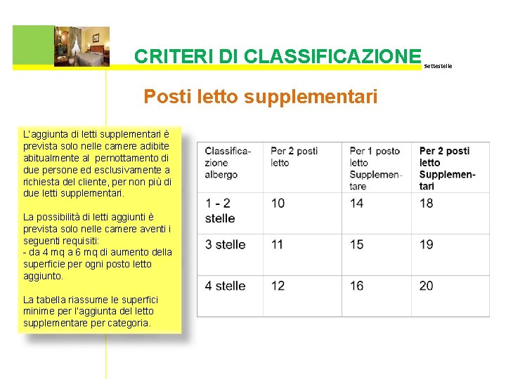 CRITERI DI CLASSIFICAZIONE Posti letto supplementari L’aggiunta di letti supplementari è prevista solo nelle