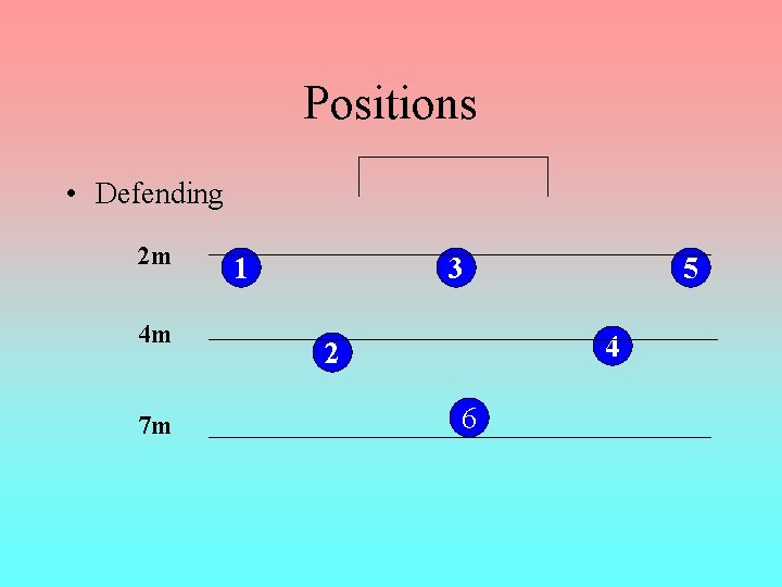 Positions • Defending 2 m 4 m 7 m 1 3 5 4 2