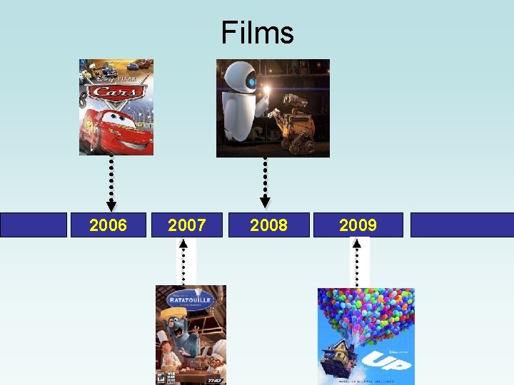 Films 2006 2007 2008 2009 