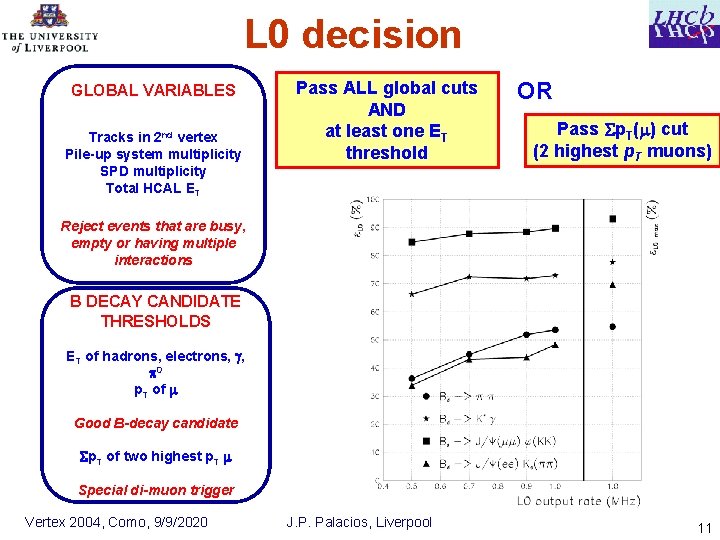 L 0 decision GLOBAL VARIABLES Tracks in 2 nd vertex Pile-up system multiplicity SPD