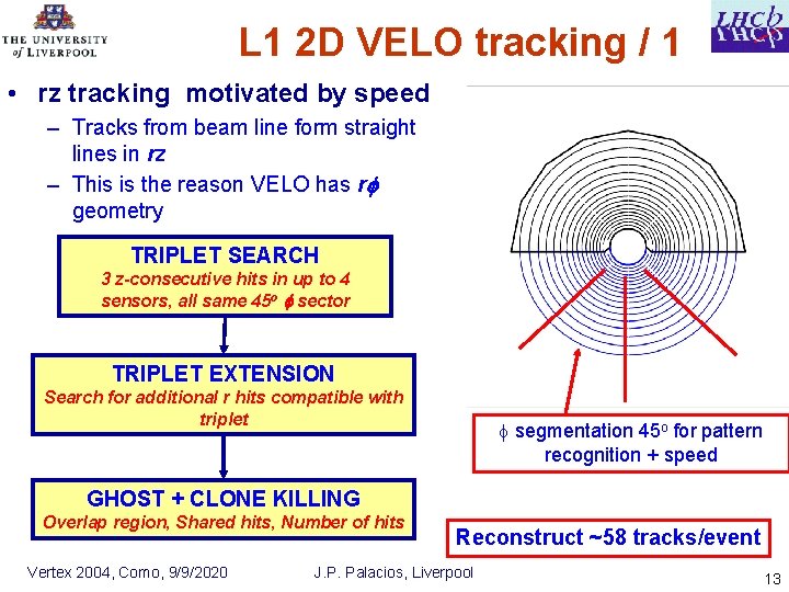 L 1 2 D VELO tracking / 1 • rz tracking motivated by speed