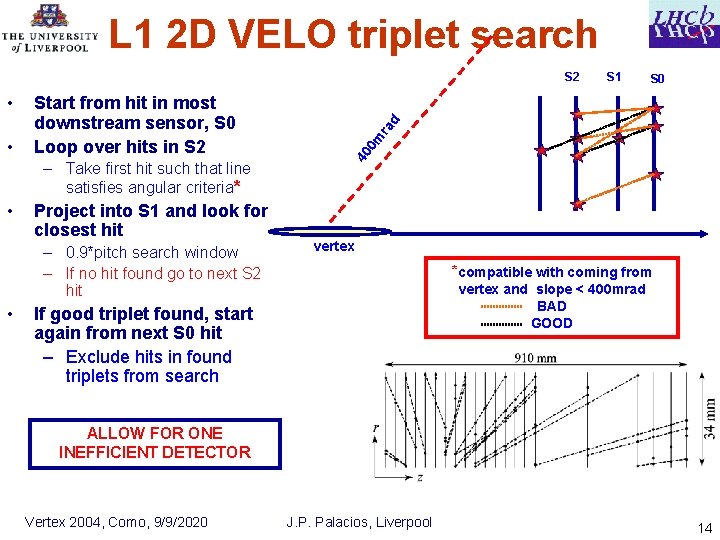 L 1 2 D VELO triplet search – Take first hit such that line