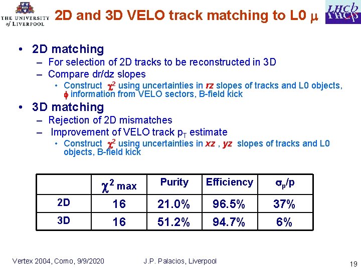 2 D and 3 D VELO track matching to L 0 • 2 D