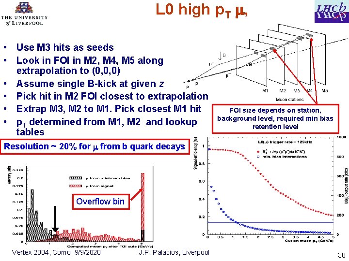 L 0 high p. T , • Use M 3 hits as seeds •