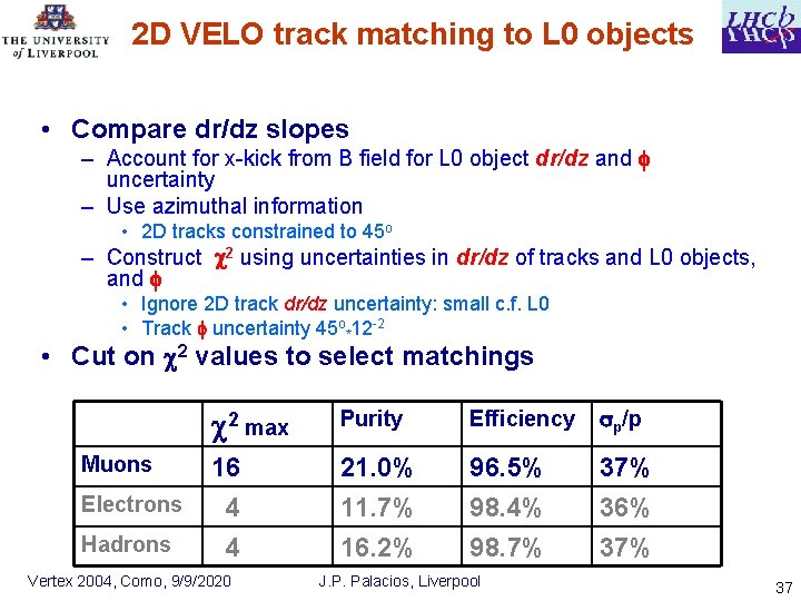 2 D VELO track matching to L 0 objects • Compare dr/dz slopes –