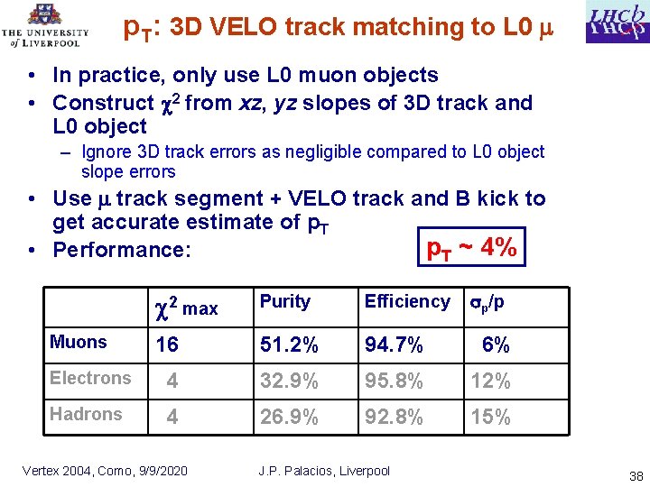 p. T: 3 D VELO track matching to L 0 • In practice, only