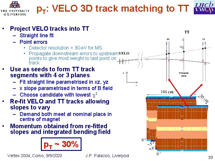 p. T: VELO 3 D track matching to TT • Project VELO tracks into