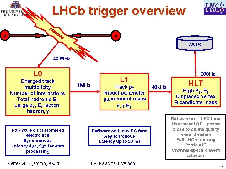 LHCb trigger overview KA BO p OM !!! p DISK 40 MHz L 0