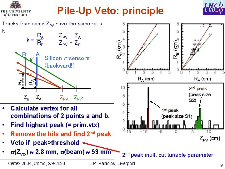 Pile-Up Veto: principle Tracks from same ZPV have the same ratio k RA k