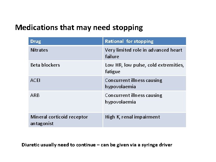 Medications that may need stopping Drug Rational for stopping Nitrates Very limited role in