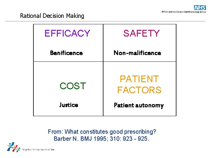 Rational Decision Making EFFICACY Benificence COST Justice SAFETY Non-malificence PATIENT FACTORS Patient autonomy From: